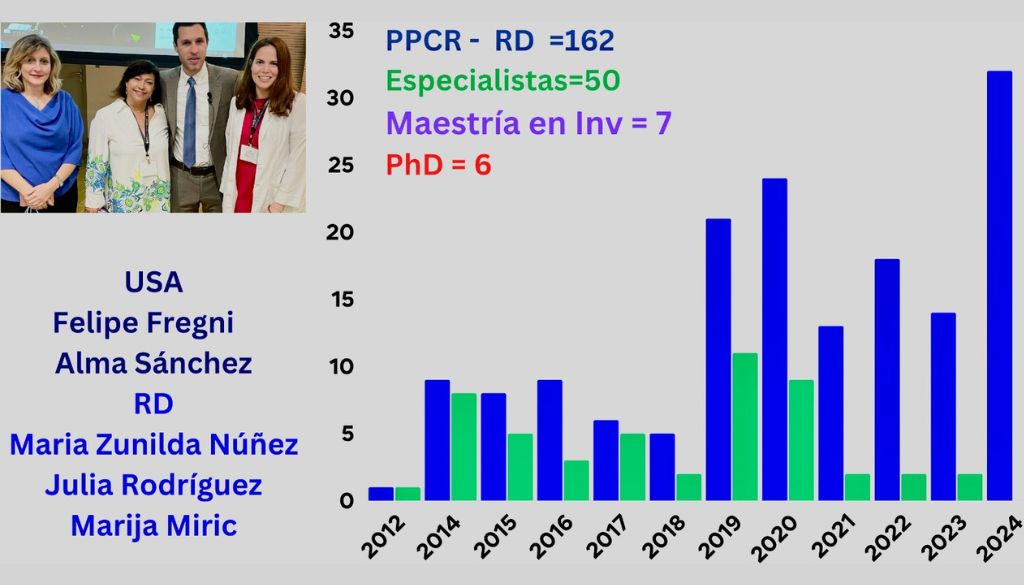 Celebran 10 años de formación de médicos dominicanos como investigadores clínicos  